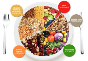 Hair transplant nutrition